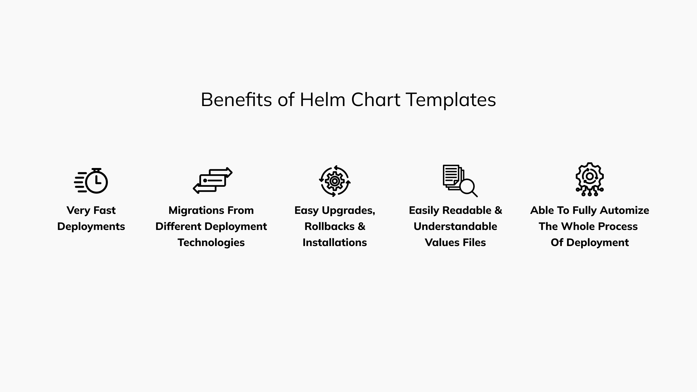 Helm Chart Templates