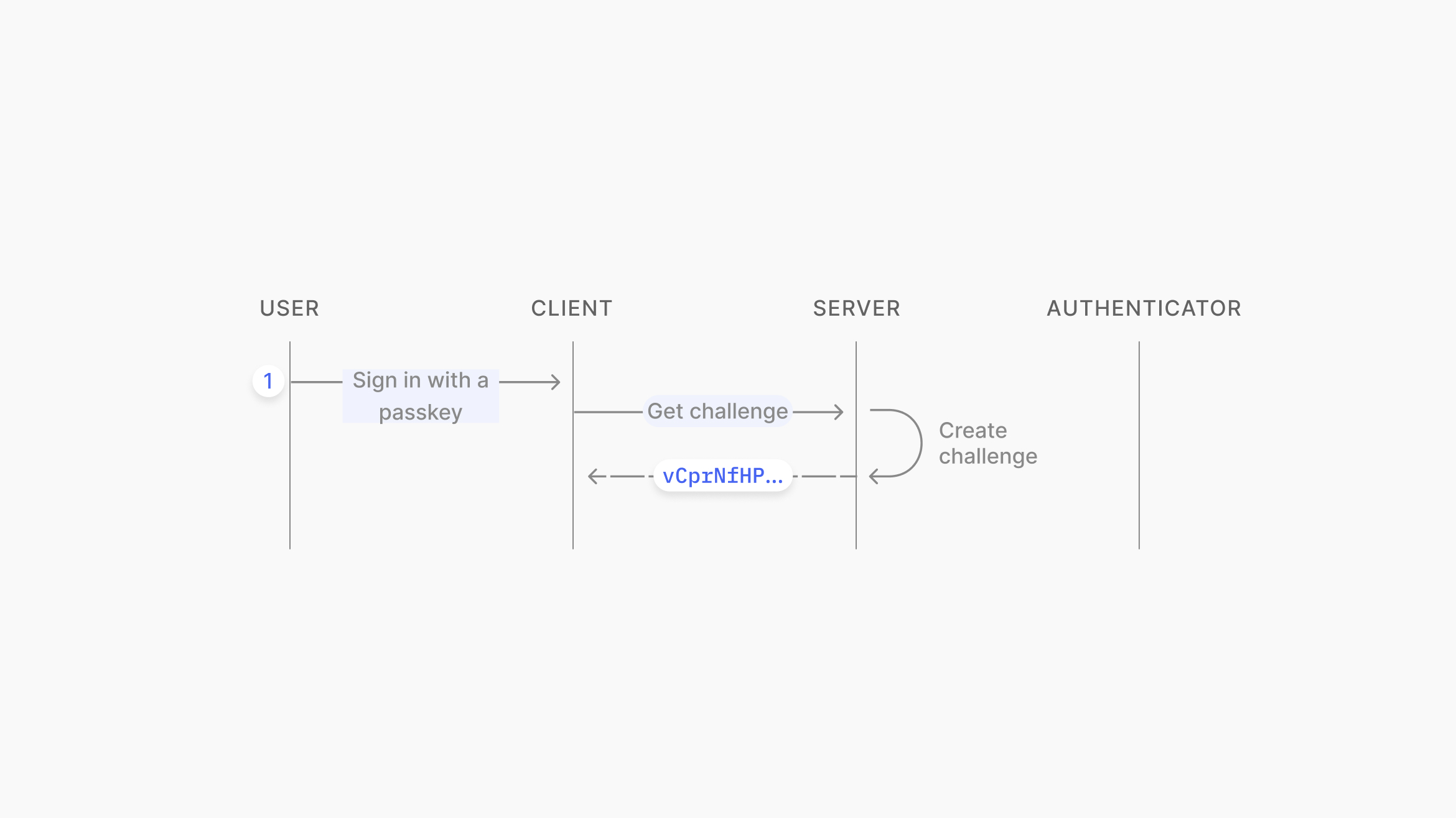 Passkeys: The Future of Login Security