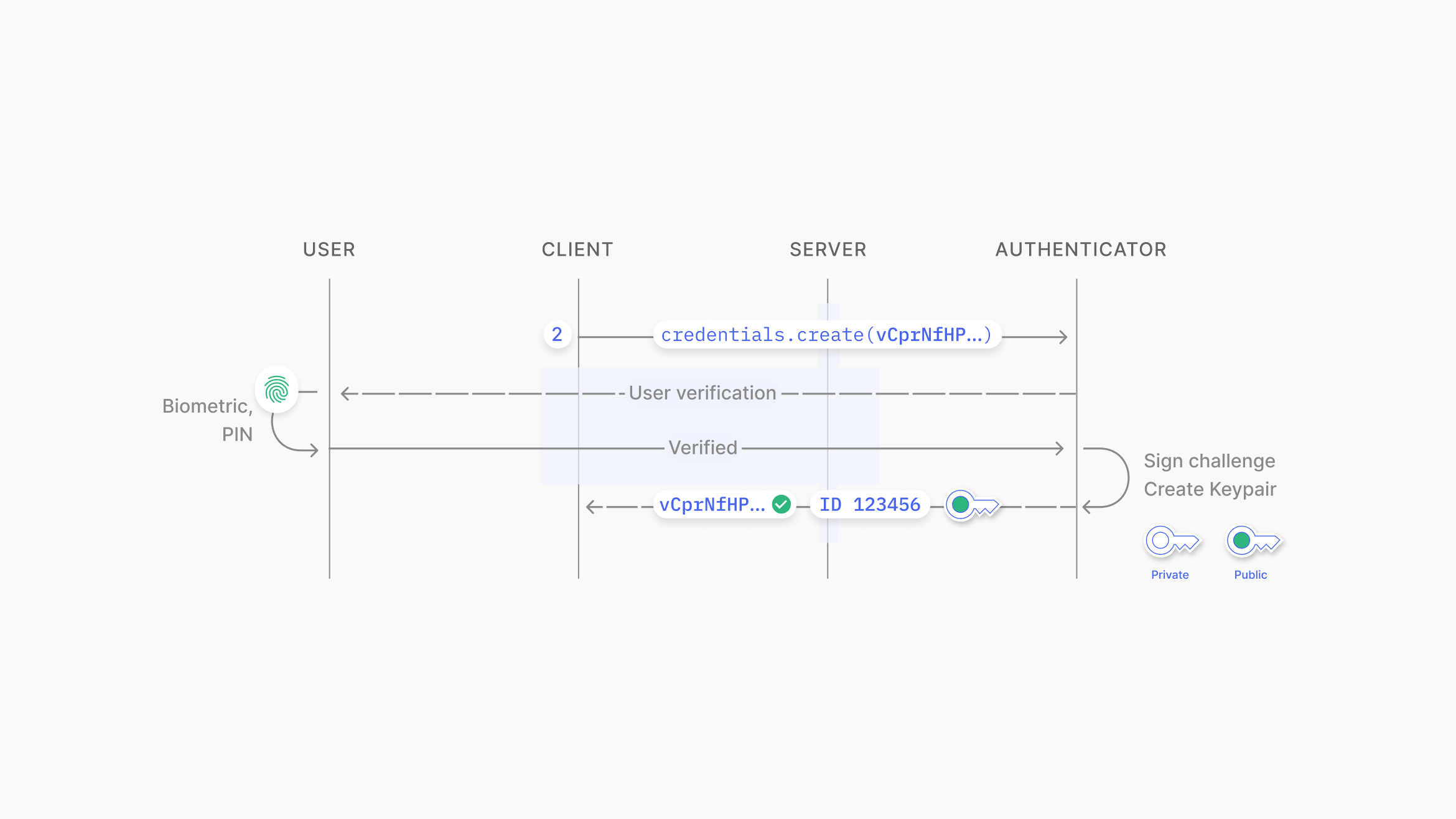 Passkeys: The Future of Login Security