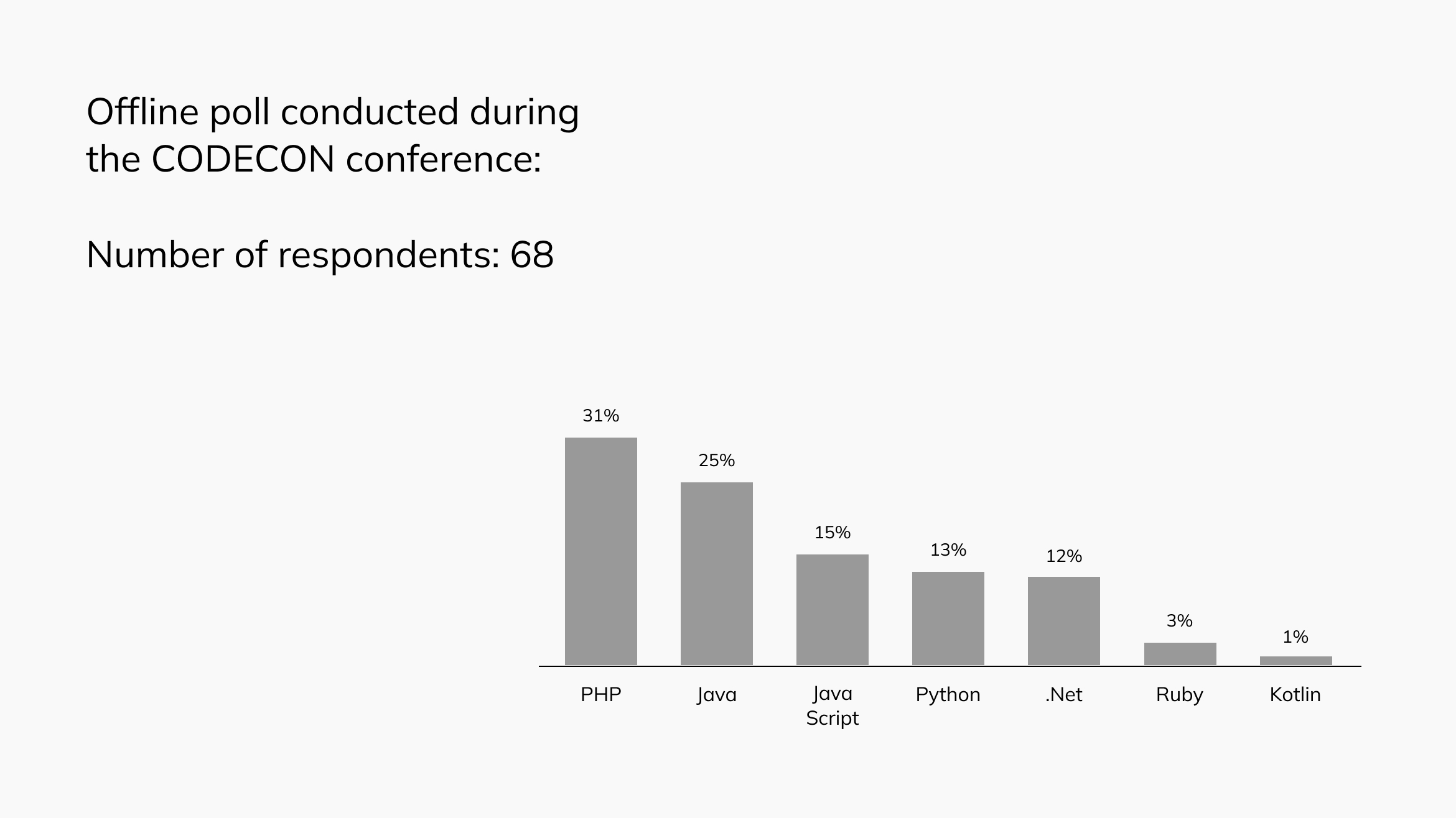 Touch4IT at CODECON 2024 - Tech Poll